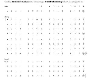 notasi gendhing Sembur Hadas Tombohoneng Pelog 5