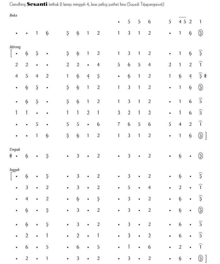 Notasi Gendhing Sesanti Pelog 5