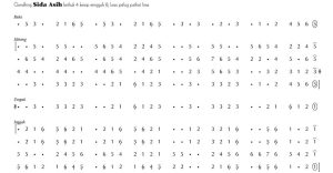 Notasi Gendhing Sida Asih Pelog 5