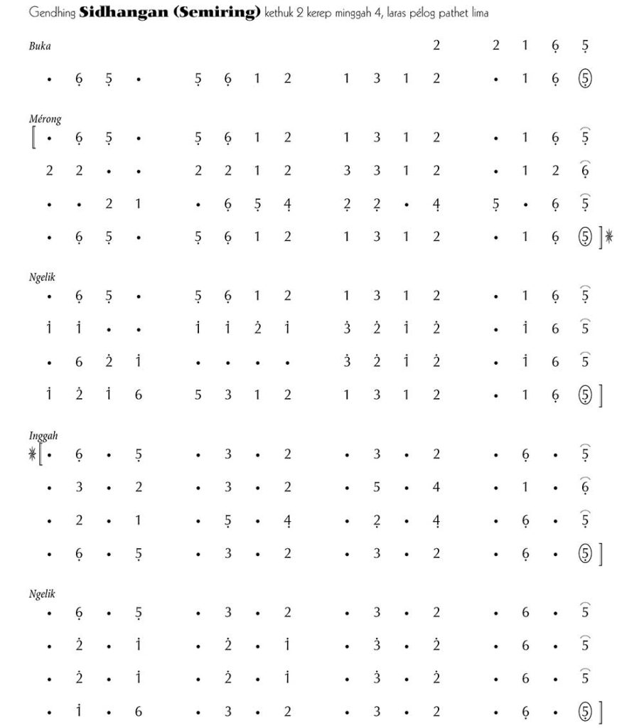 Notasi Gendhing Sidhangan Pelog 5