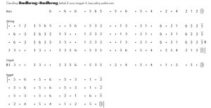 Notasi Gending Budheng-Budheng Pelog 6
