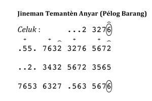 notasi Temanten Anyar