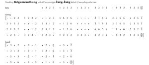 Megamendhung Eseg Eseg Pelog 6 | Megamendhung Eseg-Eseg Pelog 6