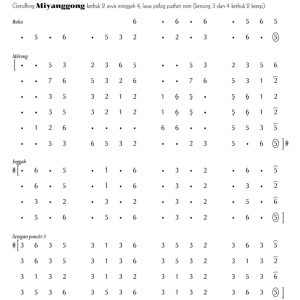 Notasi Gending Miyanggong Pelog 6