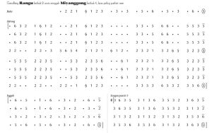 Notasi Gending Rangu Miyanggong Pelog 6