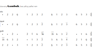 Ketawang Gambuh Pelog 6