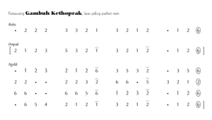 Notasi Ketawang Gambuh Kethoprak Pelog 6
