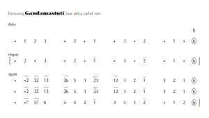 Notasi Ketawang Gandamastuti Pelog 6