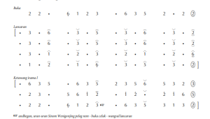 Notasi Ketawang Glopa Glapé Pelog 6