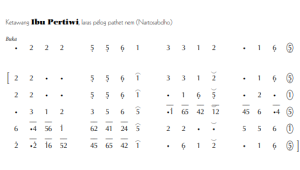Notasi Ketawang Ibu Pertiwi Pelog 6