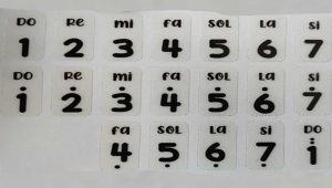 Apa Itu Not Angka Lagu