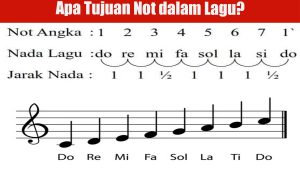 Apa Tujuan Not Dalam Lagu?