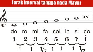 Not Angka Ada Apa Saja