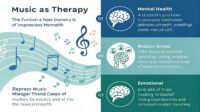 Fungsi Musik Sebagai Terapi